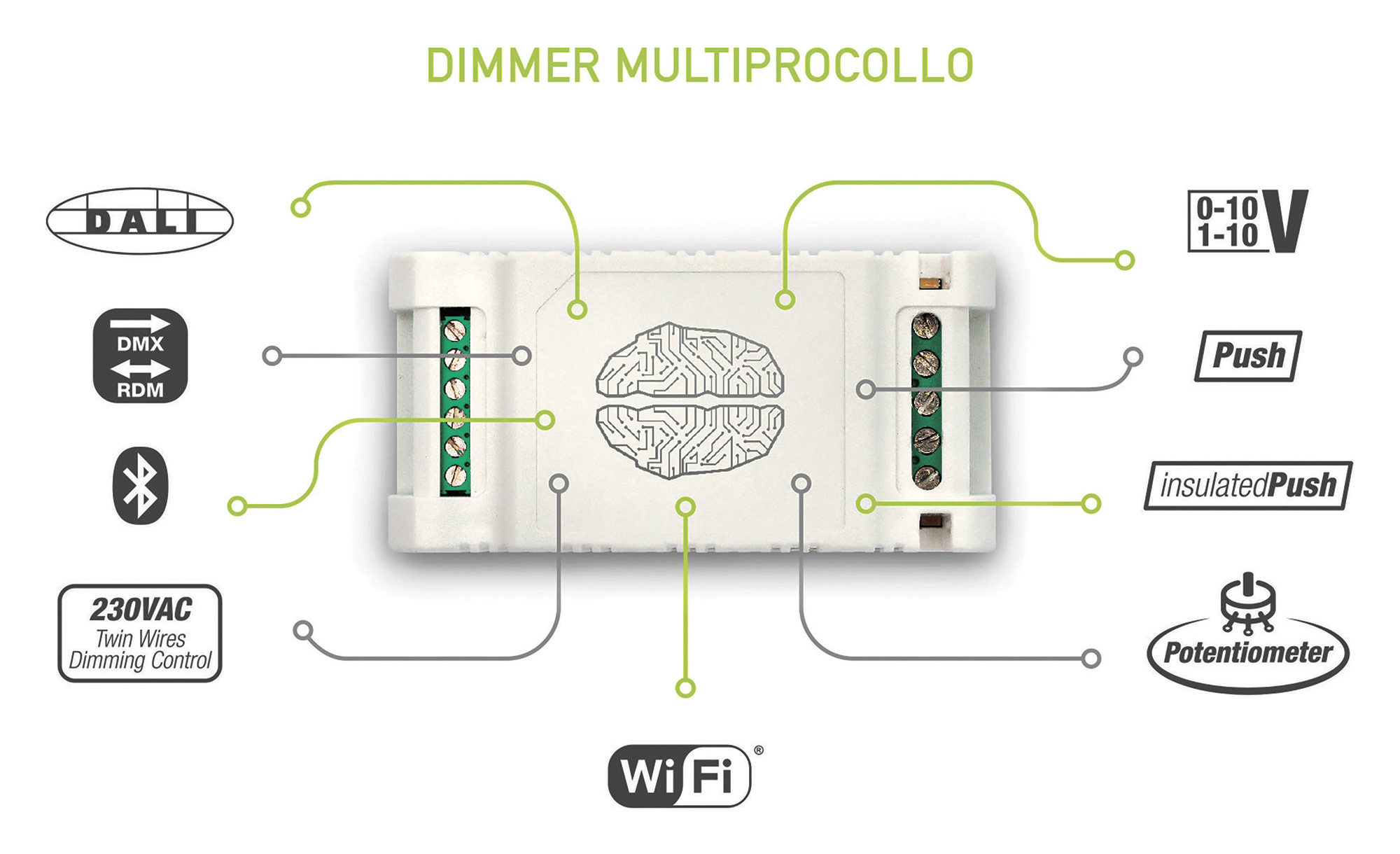 Phase clearance cut dimmable