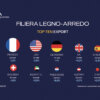export_top10_prec_26_stampa